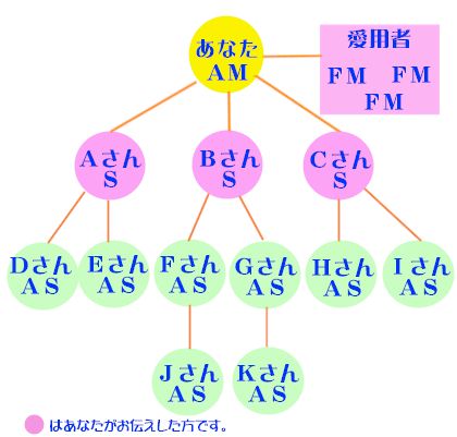 �����P�O���~�̃O���[�v